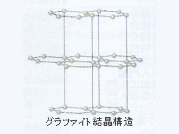 1.炭素と黒鉛の違い～カーボンとグラファイトの違い |